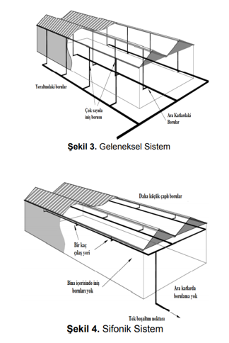 sifonik sistem